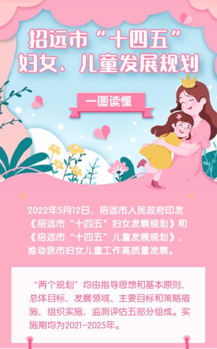 【一图读懂】《招远市“十四五”妇女发展规划》...