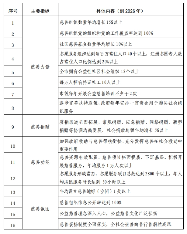 公益慈善事业附件.png