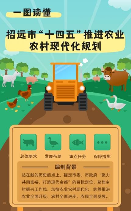 【一图读懂】《招远市“十四五”推进农业农村现...