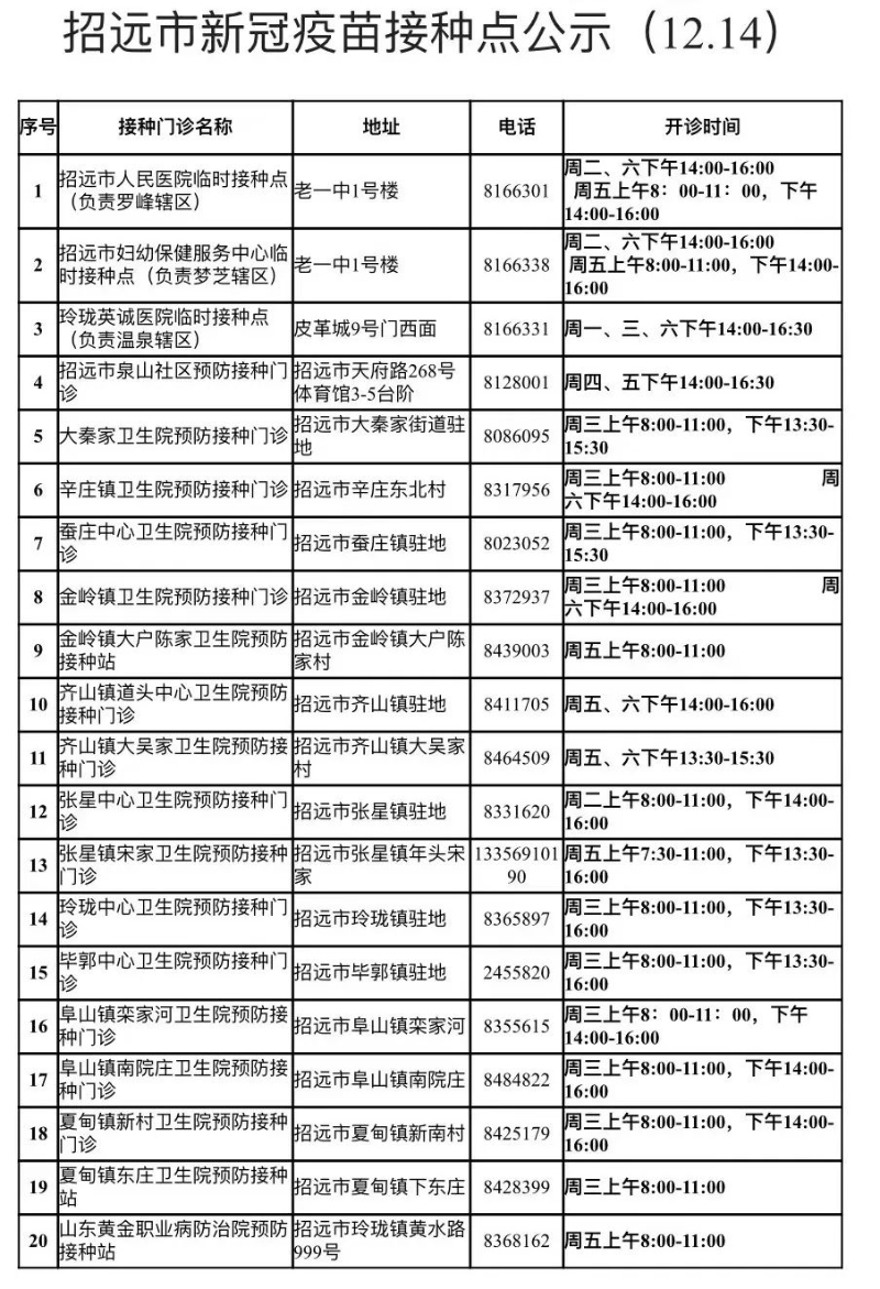 招远市新冠疫苗接种点公示12.14.jpg