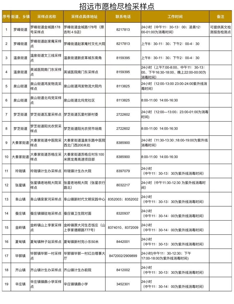 招远市愿检尽检采样点1.10.jpg